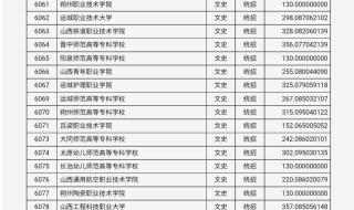 山西2022预估分数线